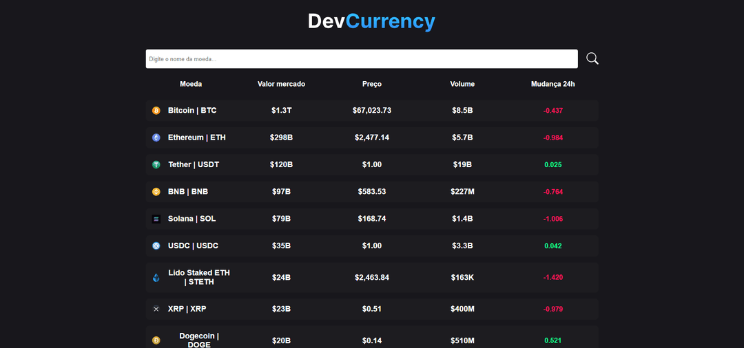 Projeto Criptomoedas